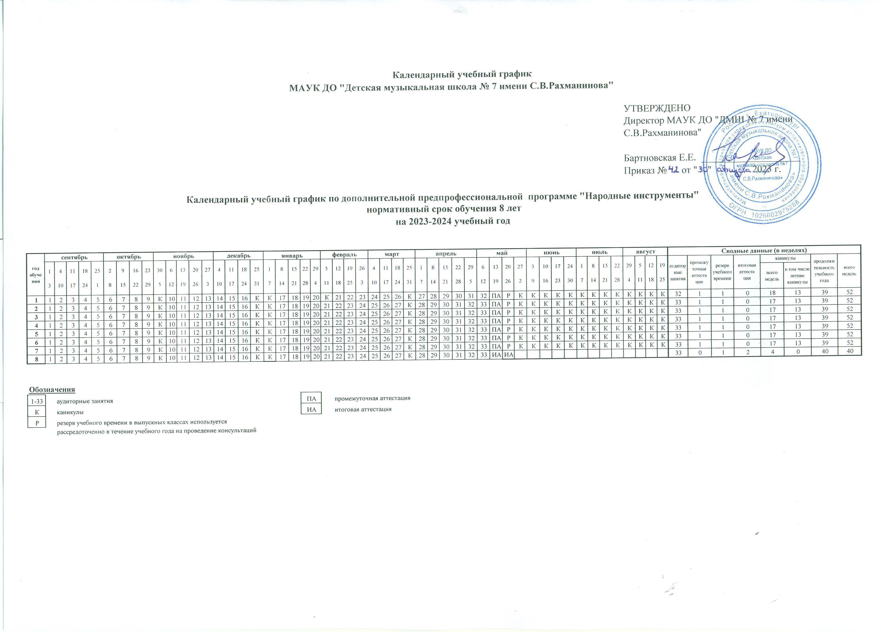 Образование — Сведения об образовательной организации — Детская музыкальная  школа № 7 имени С.В.Рахманинова